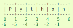 Python slice